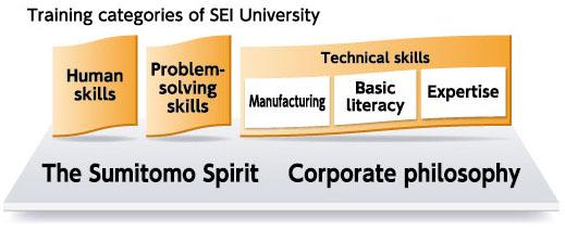 sei