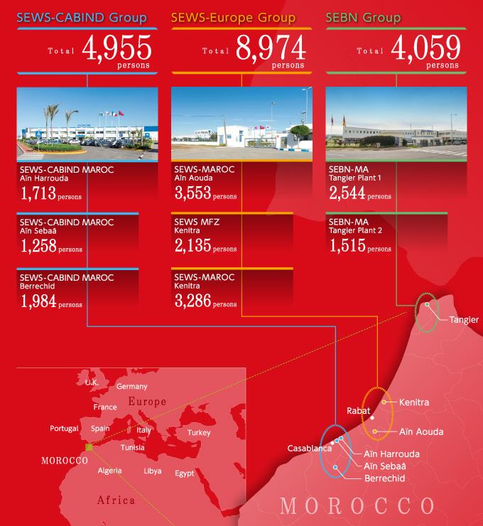 csr - creation_of_jobs