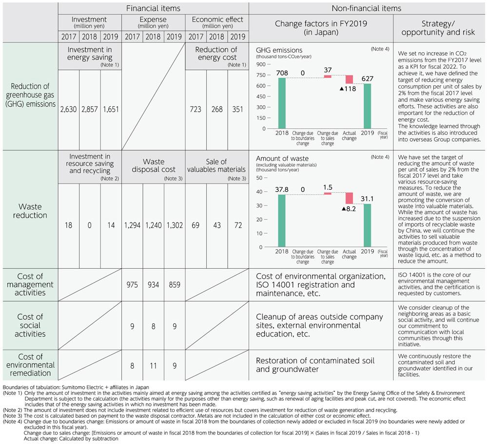 Environmental Accounting