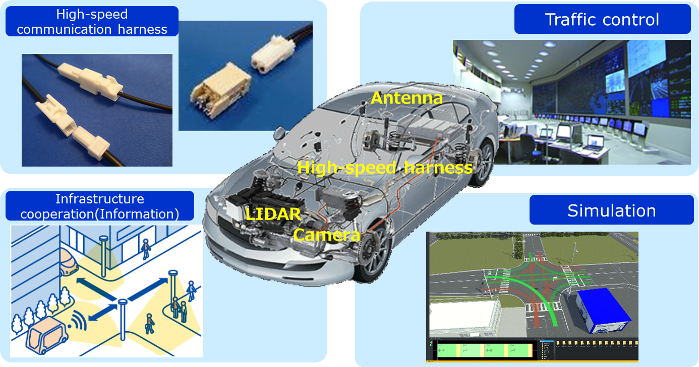 For Autonomous Driving and Connected Vehicle