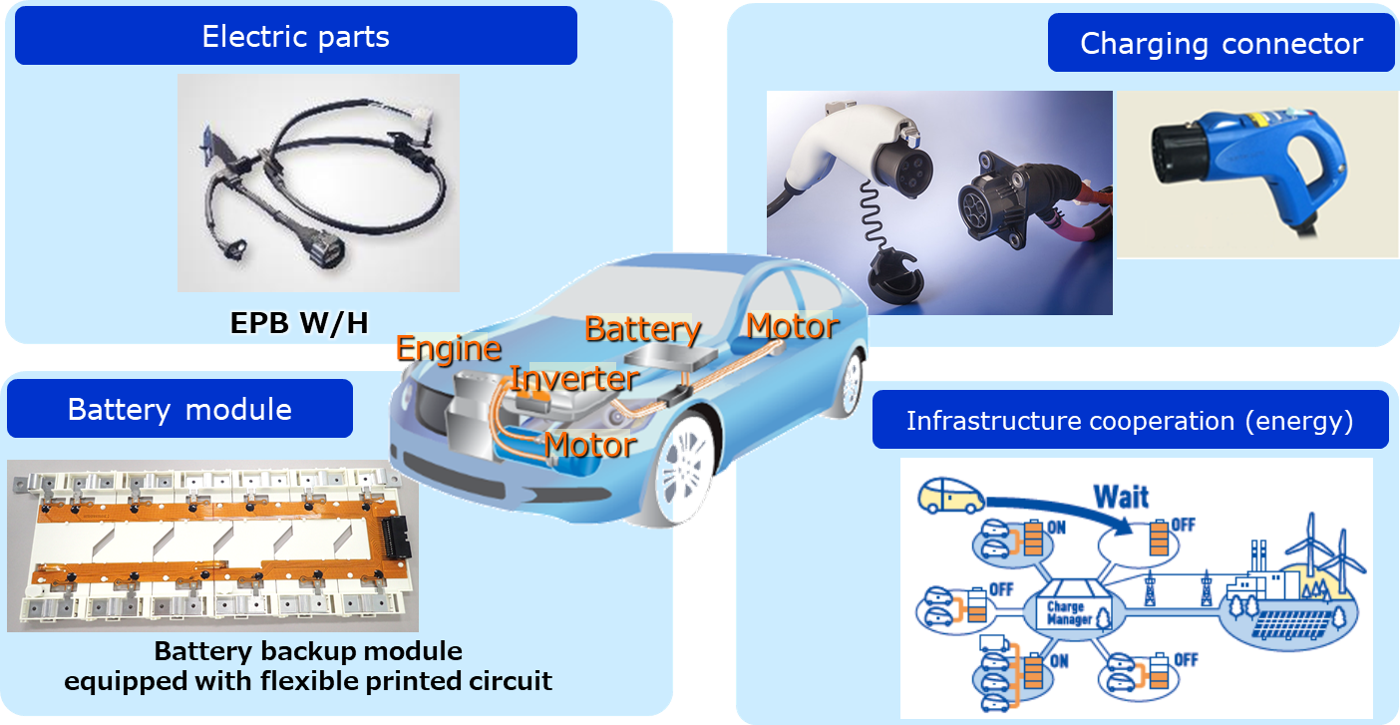 For Vehicle Electrification