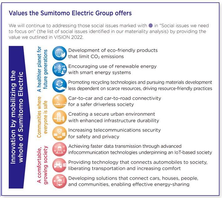 Values the Sumitomo Electric Group offers