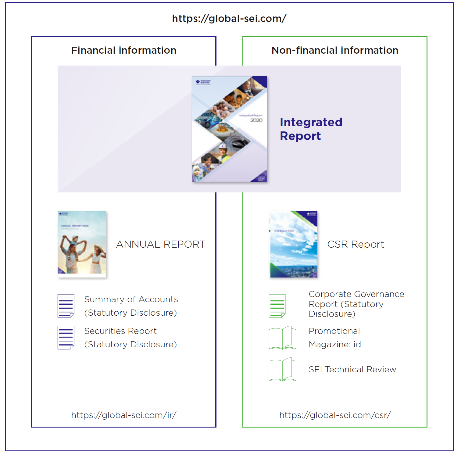 Framework for Disclosure of Information