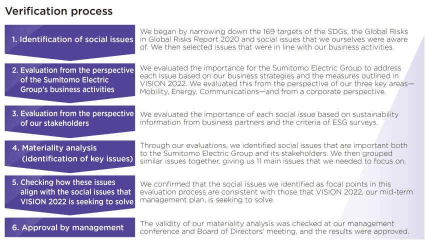 verification process