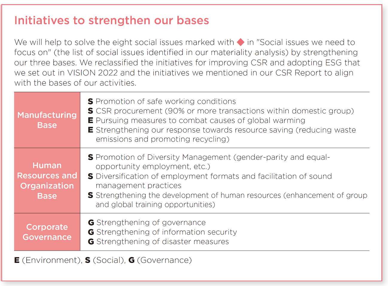 Initiatives to strengthen our bases