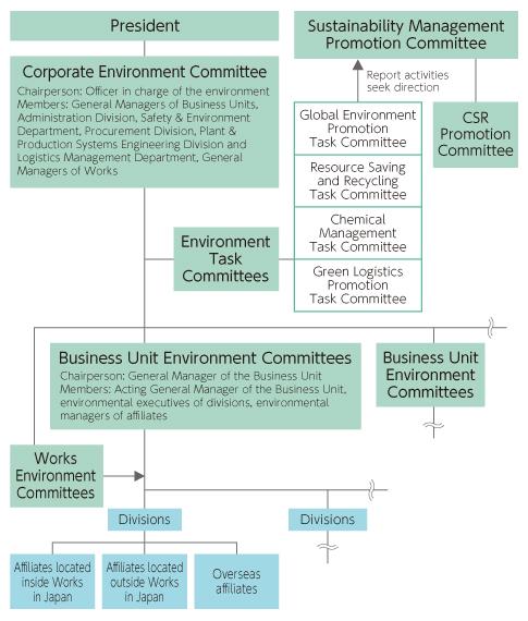 System diagram