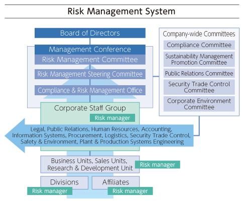 Risk Management System