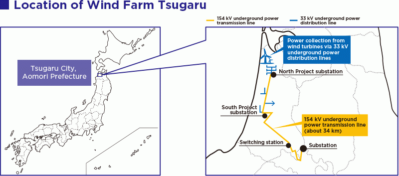 Location of Wind Farm Tsugaru