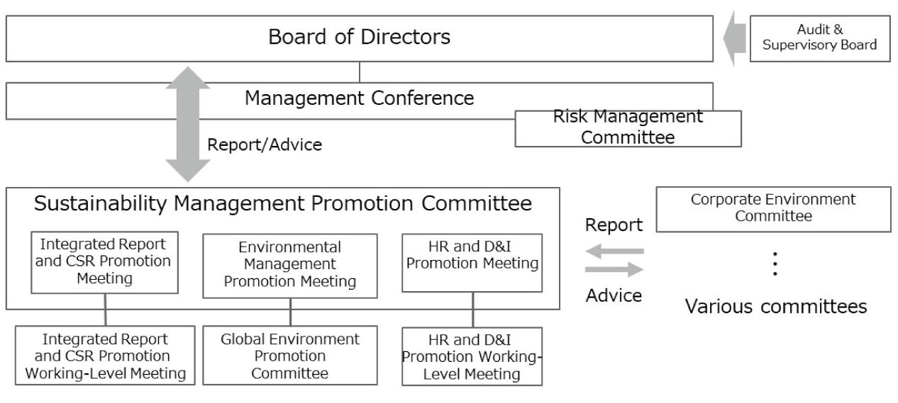 Governance-Framework