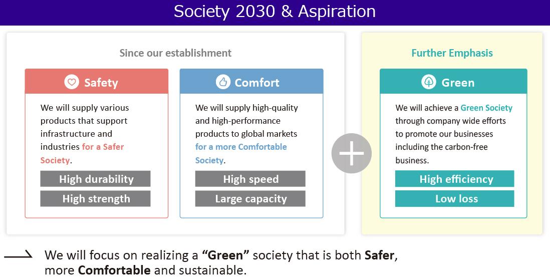 Society 2030 & Aspiration