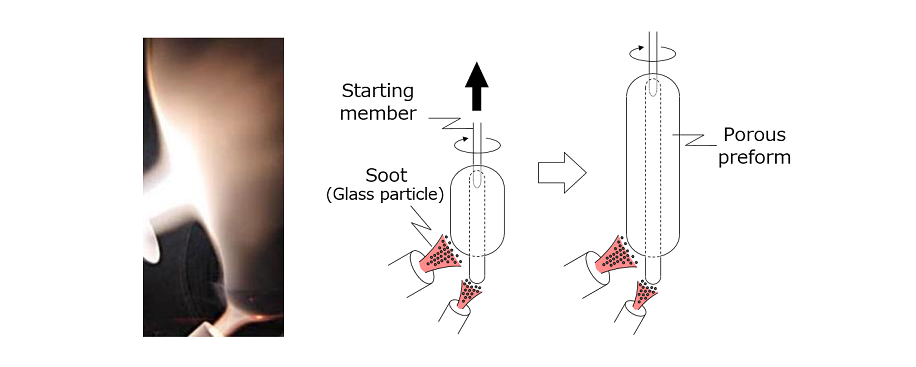 VAD method