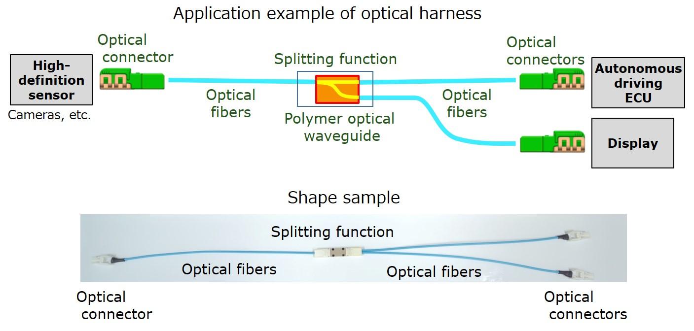 Application example of optical harness