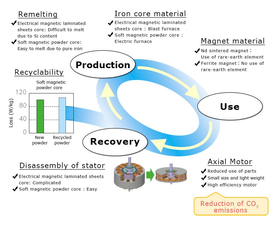 Life Cycle Asessment