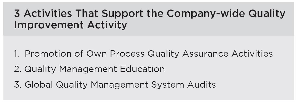 3 Activities That Support the Company-wide Quality