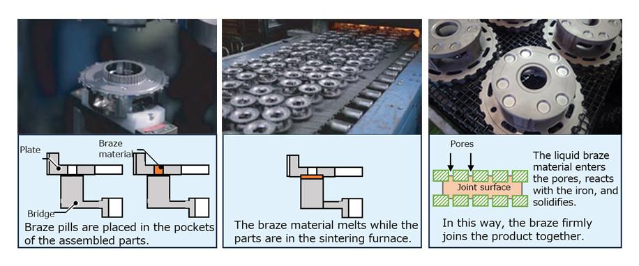 Using Sinter-Brazing Technology to Join Carriers