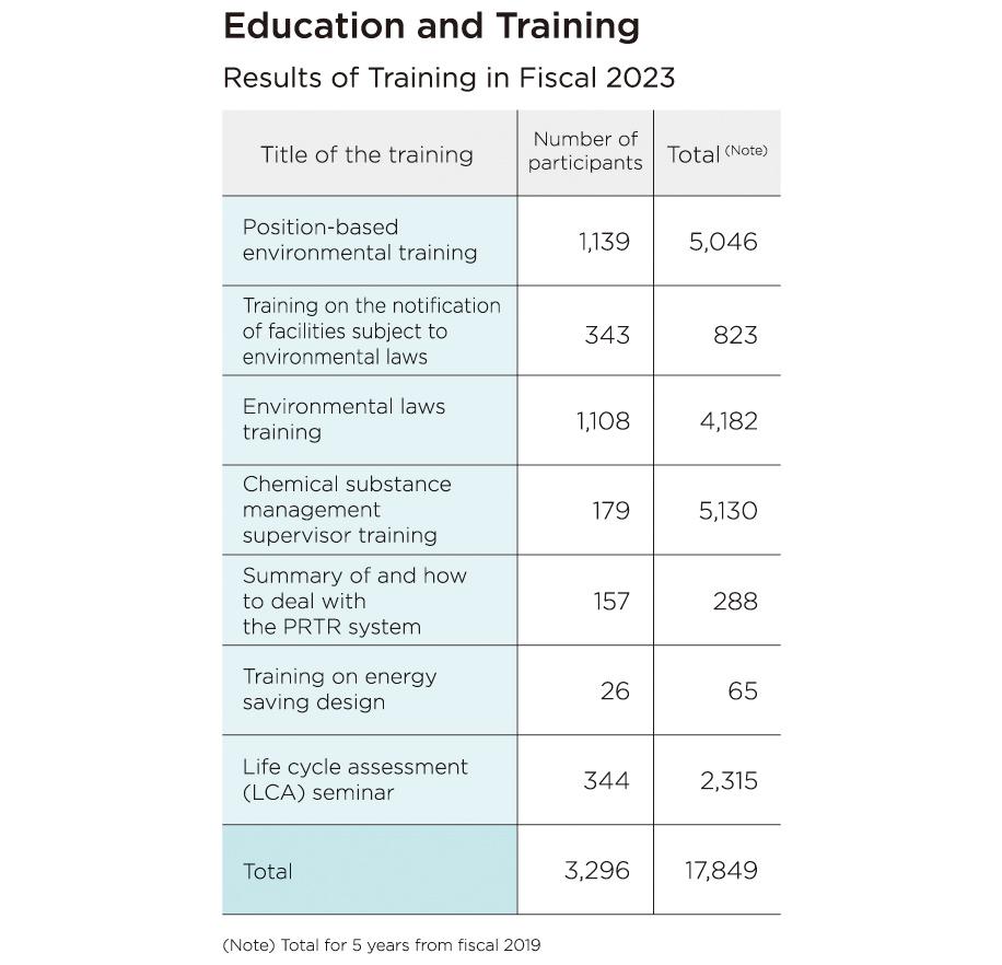 Education and Training