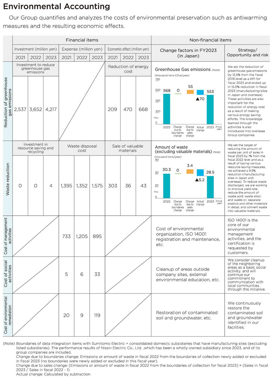 Environmental Accounting