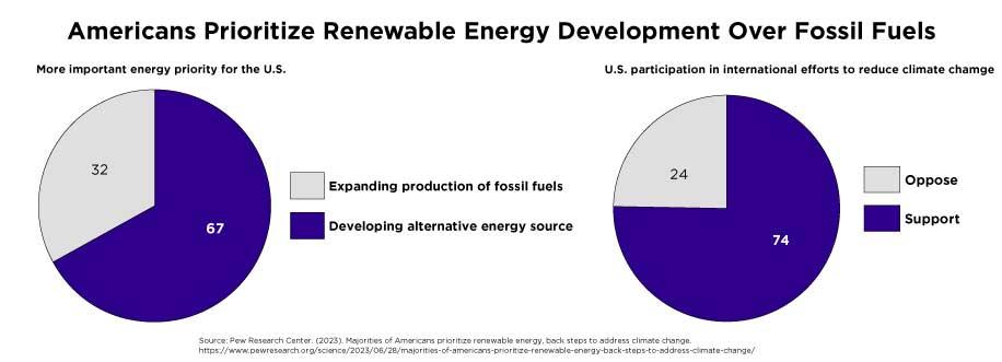 Pew Research Graph