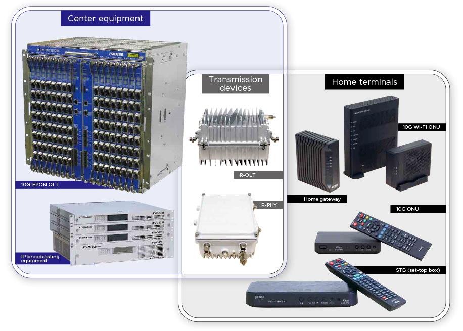 Developing services using STB creates new value- Video Products Department