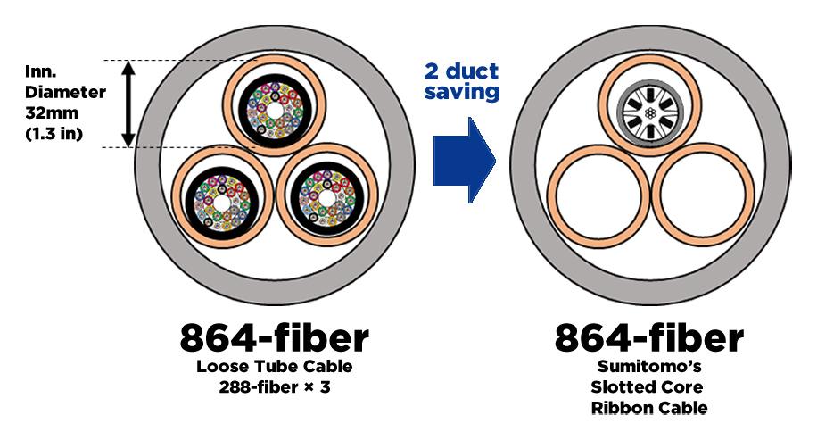 864-fiber