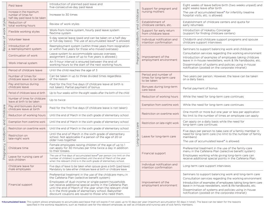 List of related personnel support systems