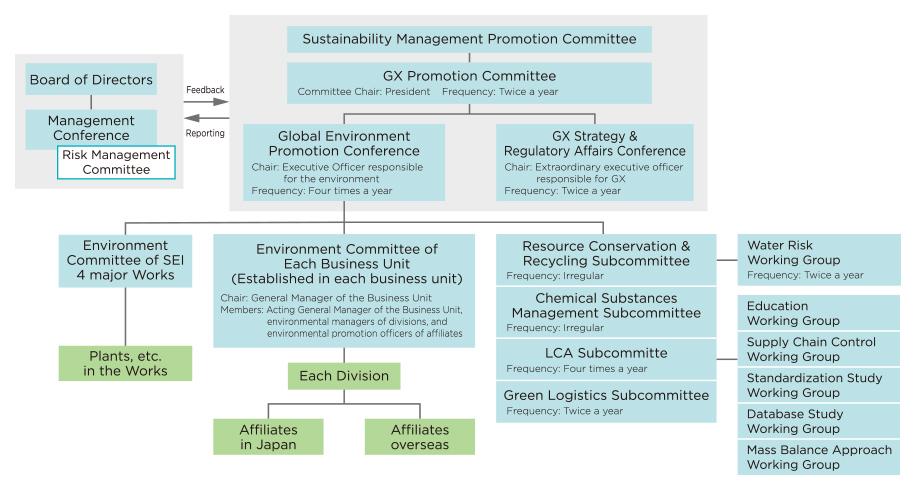 Environmental Management System