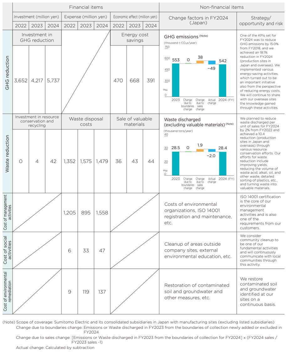 Environmental Accounting