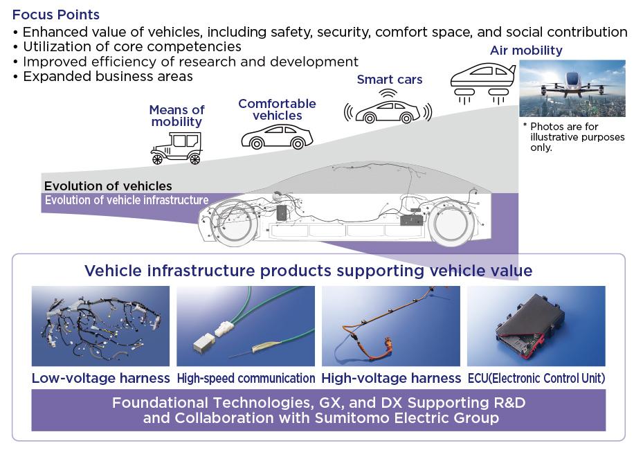 Creation of R&D Themes at ANTech