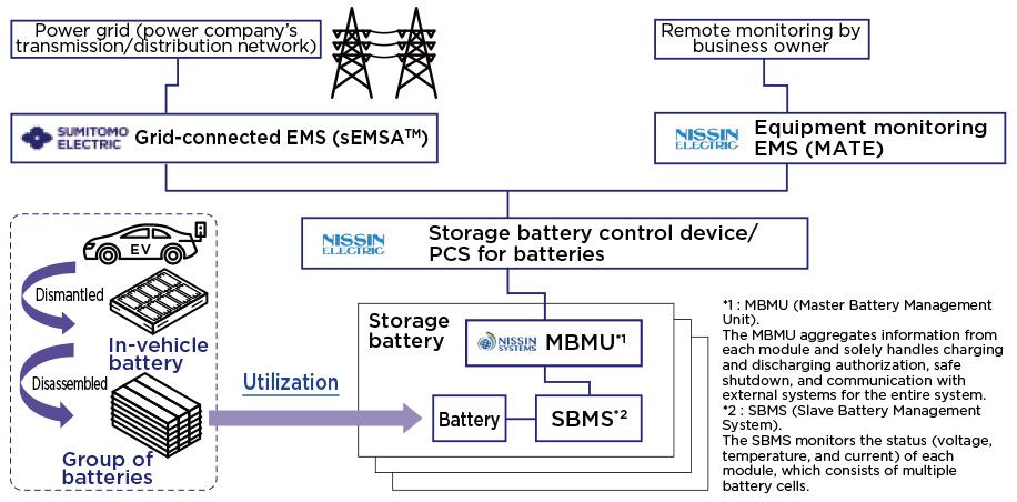 Overall Image of Energy Collaboration