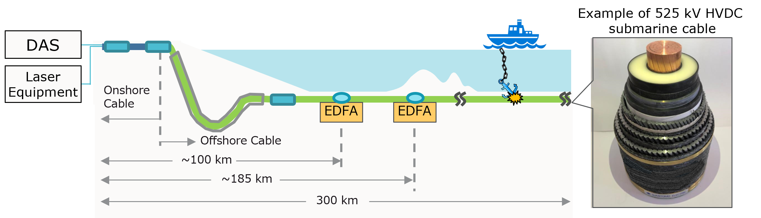 System Overview Diagram