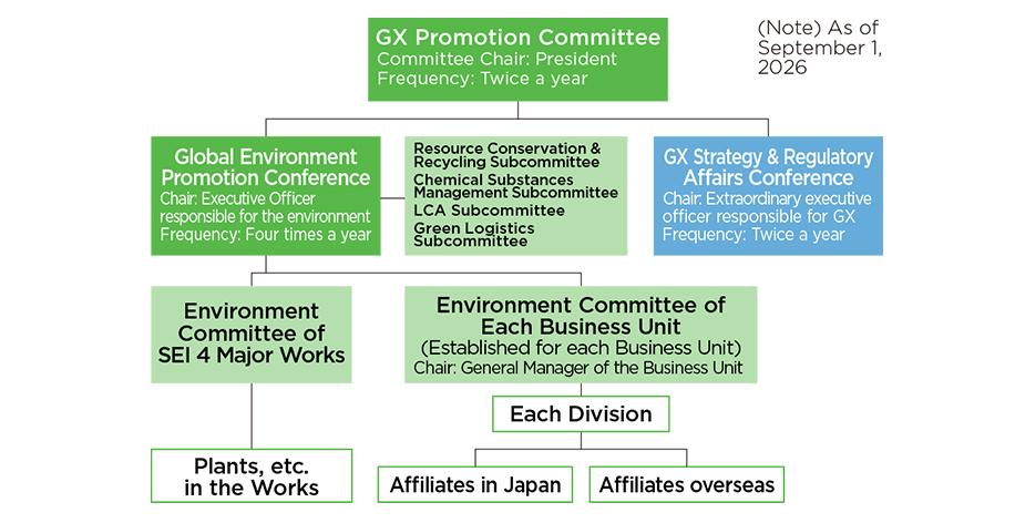 Structure to Promote the GX
