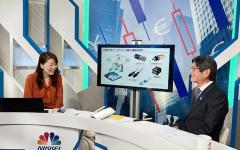 Guest Appearance on Nikkei CNBC