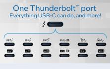 A single interface meets a variety of user needs. (Figure courtesy of Intel.)